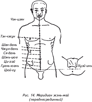 Principiile de bază ale medicinei chineze