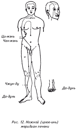 Principiile de bază ale medicinei chineze