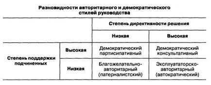 Principalele stiluri de management în management