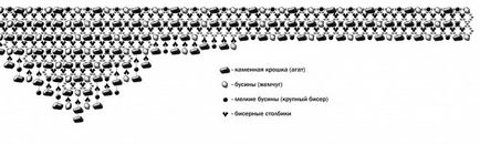 Намисто таїнство ночі - бісерні майстер-класи