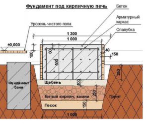 печка Камина за критерии вани за правилния избор