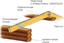 План крокв при проектуванні даху будинку