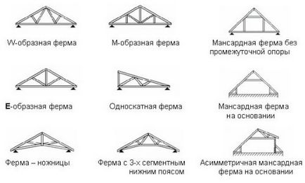 Plan de raft pentru proiectarea acoperișului casei