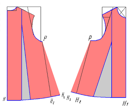 O rochie trapezoidală