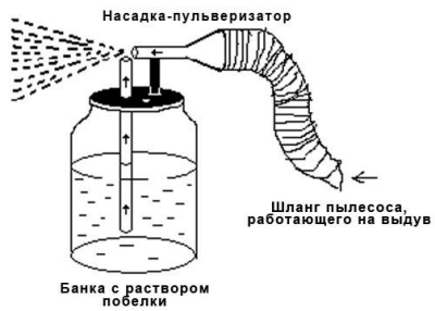 Побілка стелі своїми руками вапном і крейдою