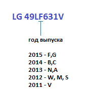 Conectați televizorul la internet acasă - zona Almaty