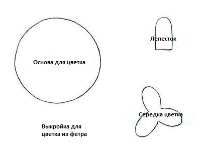 Подушки своїми руками, чудо фетр