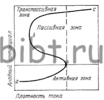 Покриття нікелем і його сплавами