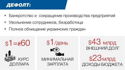 Політика що загрожує простому українцеві при дефолті і як врятуватися