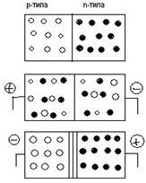 Materiale semiconductoare - stadopedia