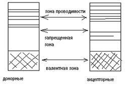 Materiale semiconductoare - stadopedia