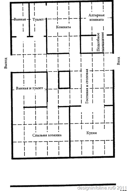 Exemple de case amenajate conform regulilor Vastu