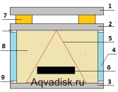 Принцип роботи АКВАДИСК