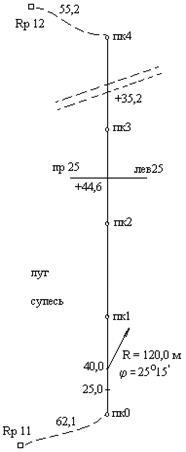 Nivelarea longitudinală și construcția profilului - stadopedia