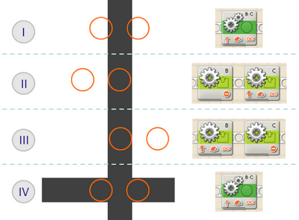 Algoritm de avansare avansat pentru robotul de linie »de la lego nxt 2