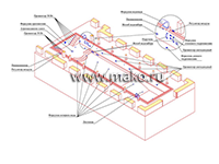 Proiectarea bazinelor de deversare