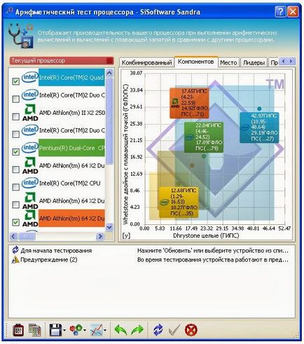 Програма для діагностики комп'ютера - sisoftware sandra