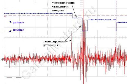 Перевірка датчика детонації