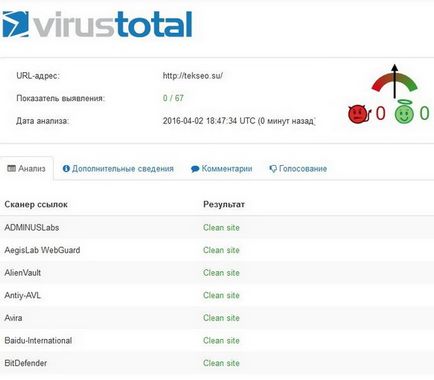 Testul Wordpress pentru viruși - teorie și practică