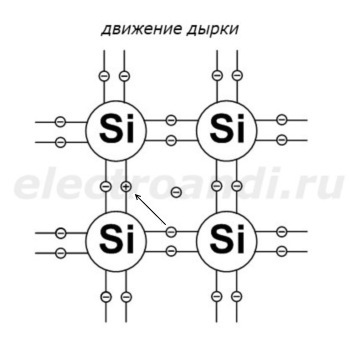 провідність напівпровідників