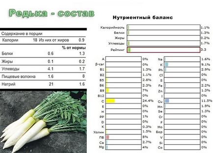 Пшоно користь і шкода для здоров'я