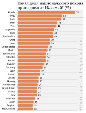 Putin, shamalov și fură sibur, ecoul Rusiei