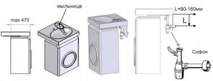 Chiuveta deasupra fotografiei mașinii de spălat, cum se alege, instalarea