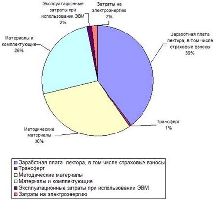 Calcularea eficacității economice și sociale a îmbunătățirii atestării personalului organizației