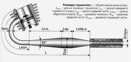 Számítási és gyártása az üreg minden kétütemű motorral - Novosibirsk robogó klub