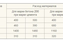 Розрахунок наливної підлоги особливості, матеріали, формули (відео)