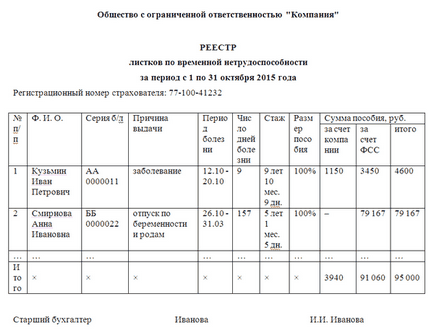 Registrul listelor bolnave