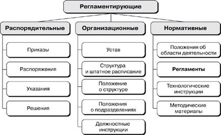 Reglementarea sistemului de management al personalului