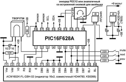 Controlul volumului sistemului audio de pe encoder