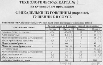 Рецепт фрикадельок з яловичини, тушковані в соусі, як в дитячому садку