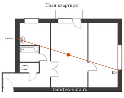 Ghidați cum să împărțiți apartamentul în sectoare de feng shui
