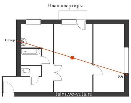 Útmutató, hogyan kell osztani a lakás ágazatban a feng shui (szektor) Útmutató, hogyan kell osztani a lakás Feng Shui szektor