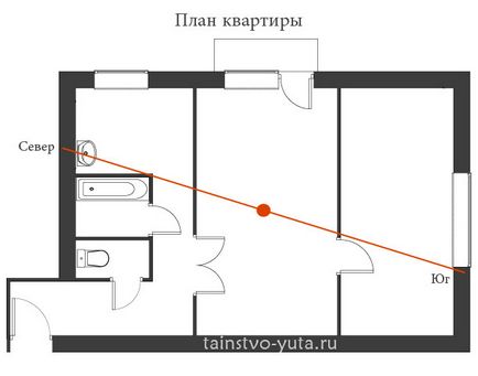 Керівництво як поділити квартиру на сектори по фен шуй