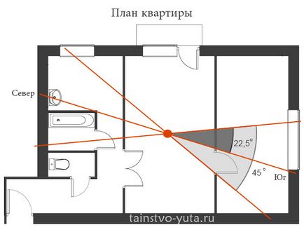 Керівництво як поділити квартиру на сектори по фен шуй