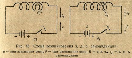 самоіндукція індуктивність