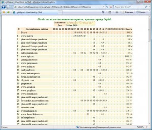 Considerăm traficul proxy prin squash, prin trucuri lightsquid, unix tips - tricks