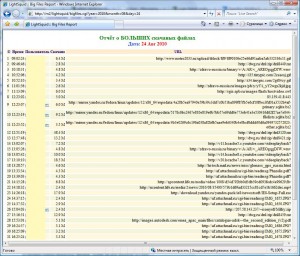 Considerăm traficul proxy prin squash, prin trucuri lightsquid, unix tips - tricks