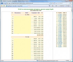 Considerăm traficul proxy prin squash, prin trucuri lightsquid, unix tips - tricks