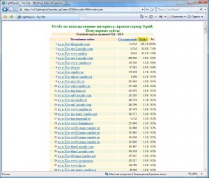 Considerăm traficul proxy prin squash, prin trucuri lightsquid, unix tips - tricks