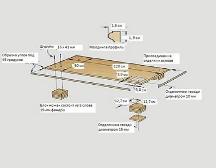 Зробіть свою власну отоманку