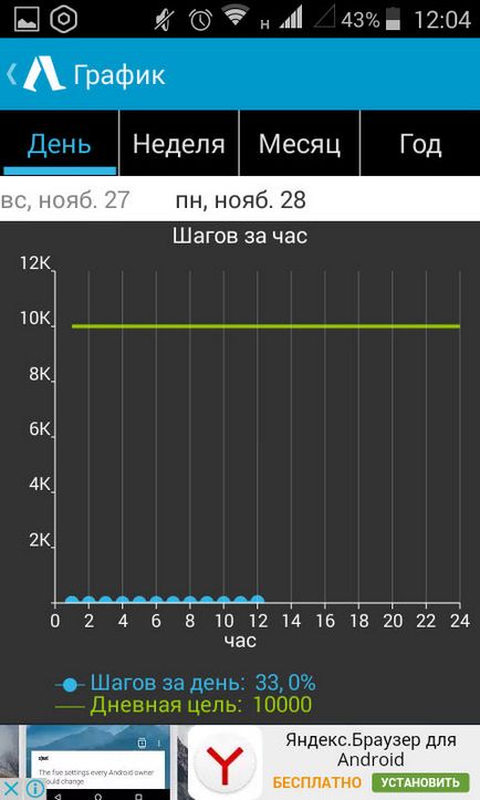 Крокоміри для android-пристроїв - огляд 4-х кращих додатків