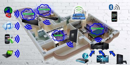 Система мультирум в розумному будинку принцип роботи і призначення