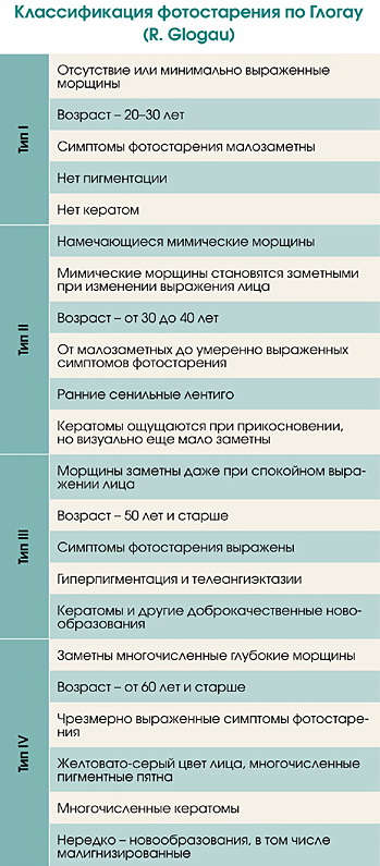 Скажи мені, як ти спиш, і я скажу, які в тебе зморшки