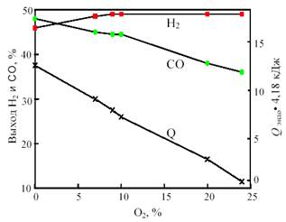 Să facem un echilibru material - chimie