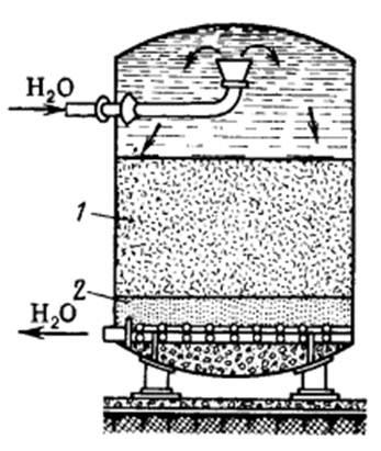 Să facem un echilibru material - chimie