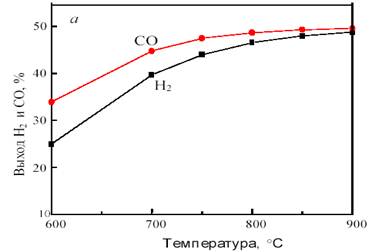 Să facem un echilibru material - chimie